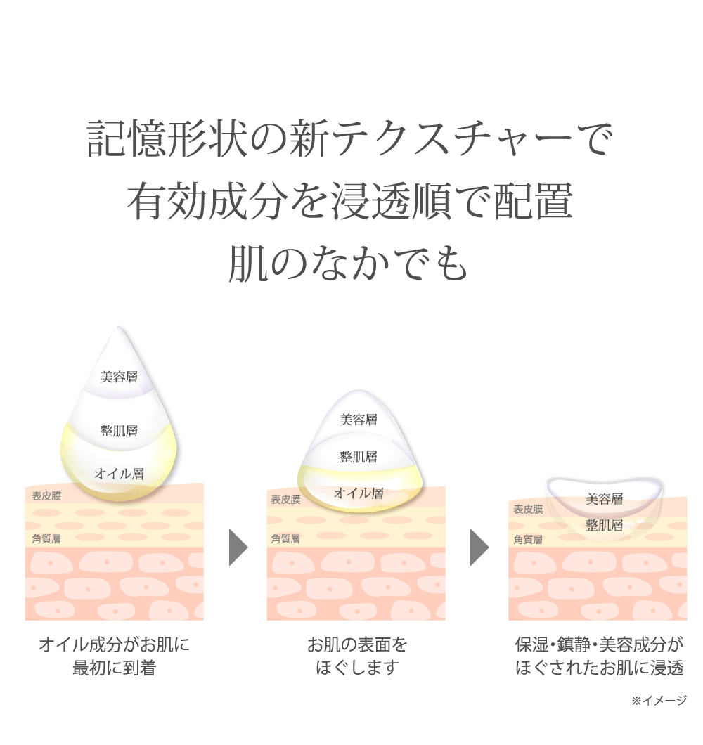 使用前にシャカシャカ、混ざり合ったらシュー、しばらくすると3層に戻ります
